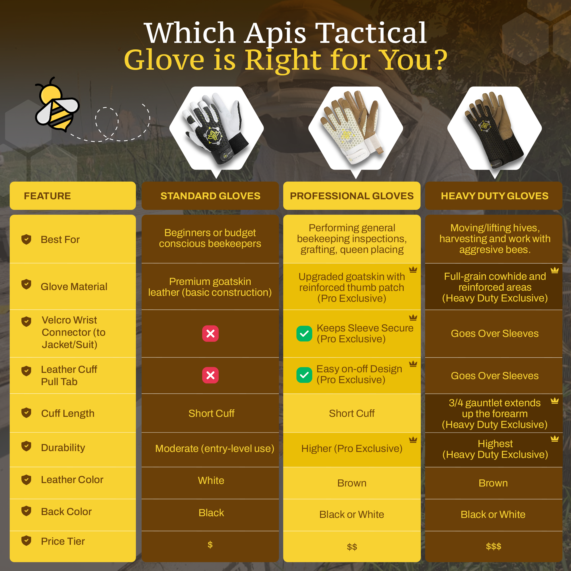 Apis Tactical Off-White PRO Beekeeping Gloves (ships from warehouse)