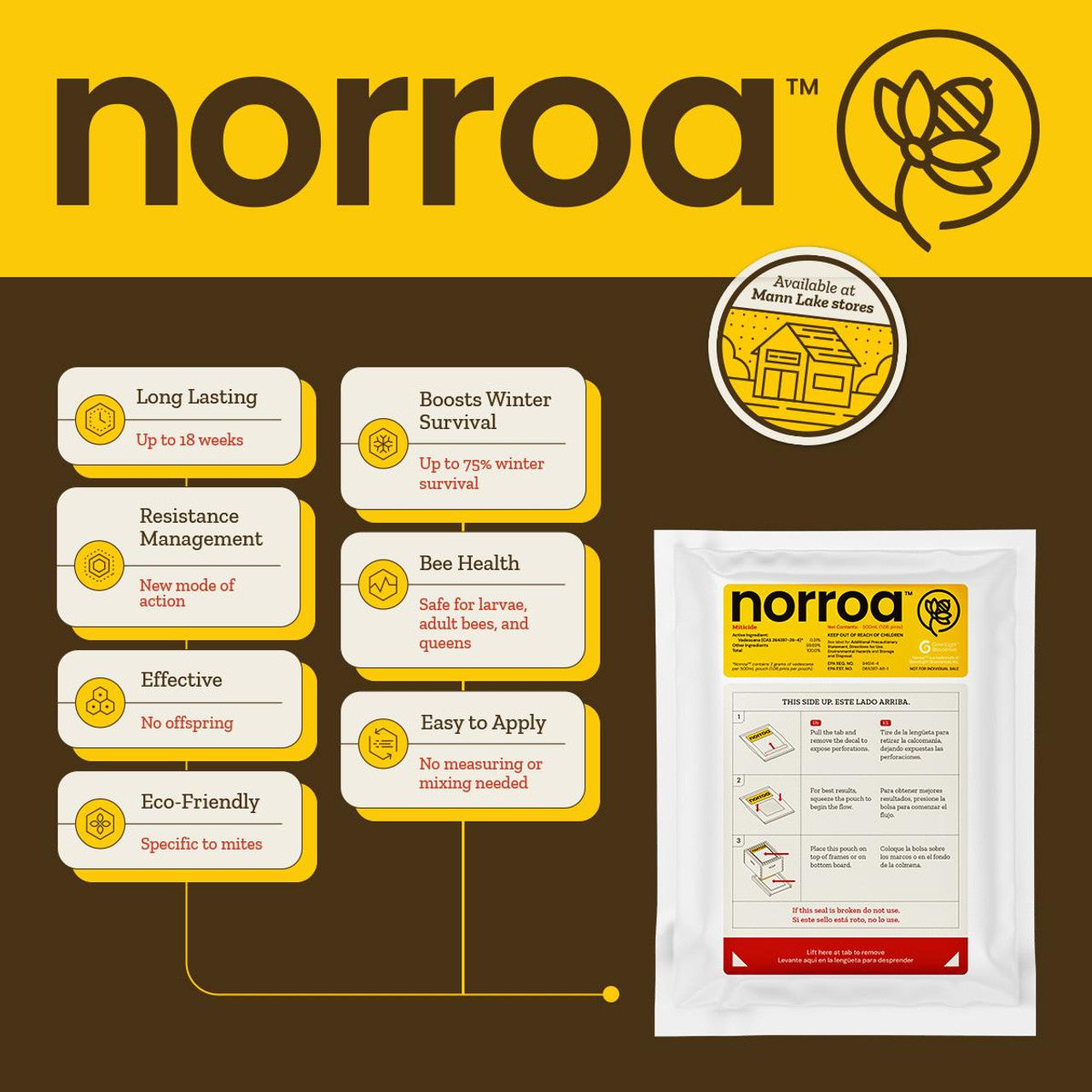 Medication: Norroa™ 2 Pack